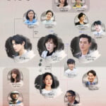 K Drama Wonderful World Meet the Characters and Their Connections