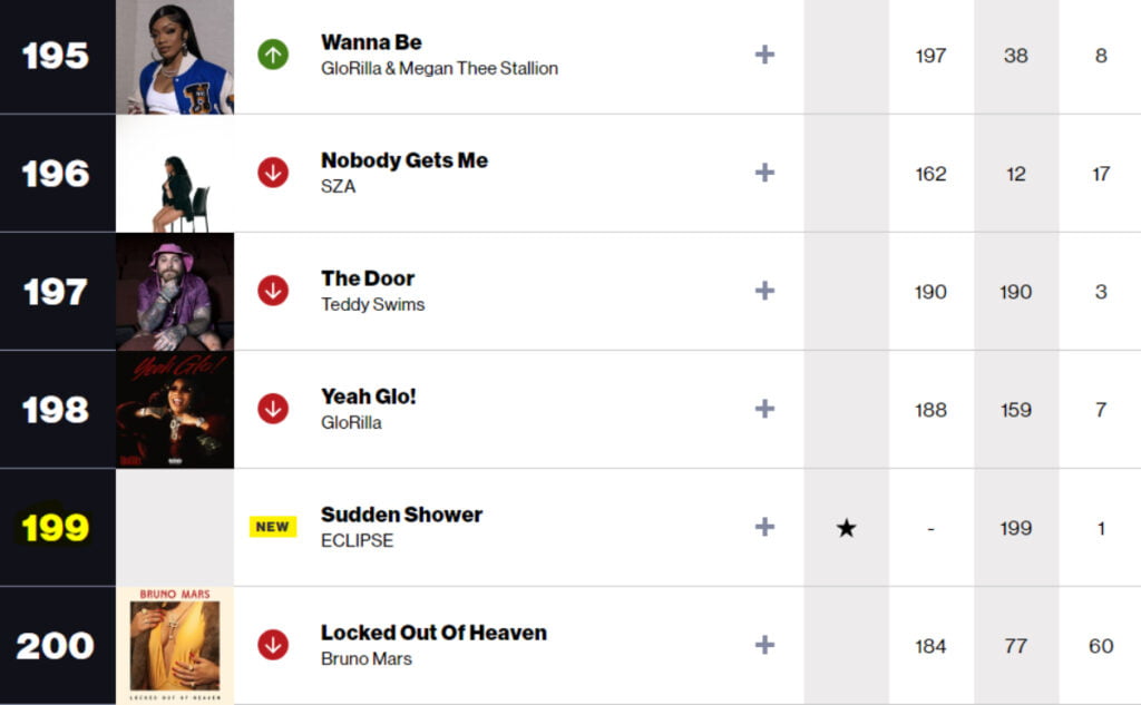 Billboard Global 200 Chart Welcomes Lovely Runner OST
